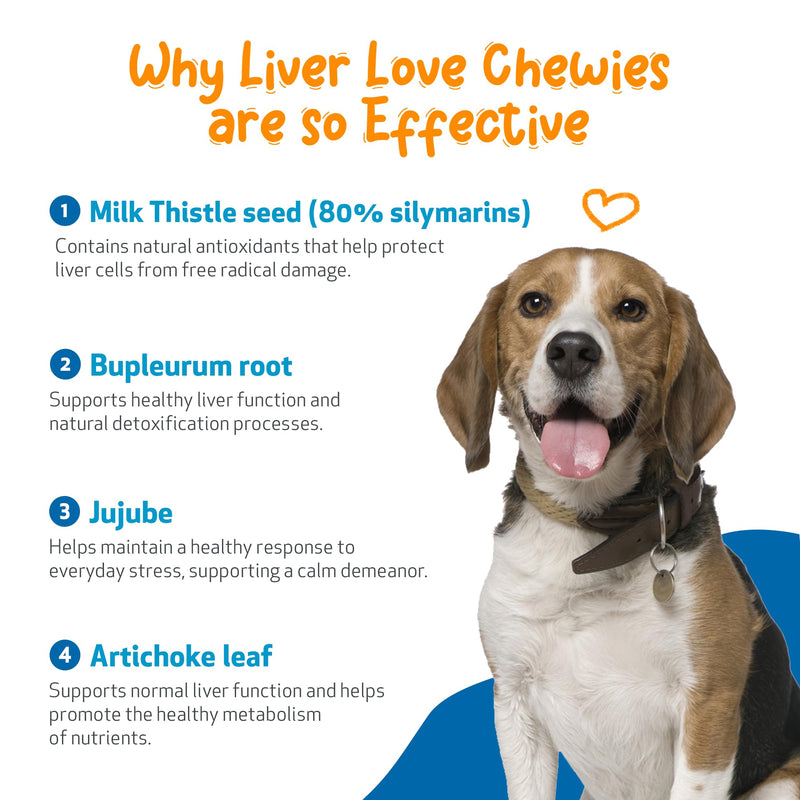 Pet Wellbeing Liver Love Chewies for Dogs - Veterinarian-Formulated - Supports Healthy Liver Function, Detoxification, Antioxidant Protection, Milk Thistle, Artichoke, Jujube, Beets - 90 Soft Chews