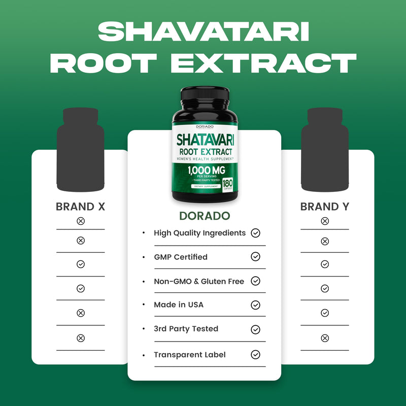 Organic Shatavari Capsules - 1,000mg Organic Shatavari Powder Per Serving (180 Capsules, 90 Day Supply) for Hormone Balance and Prolactin Production (Non-GMO, Gluten Free, Vegan Safe) - USA Made - BeesActive Australia
