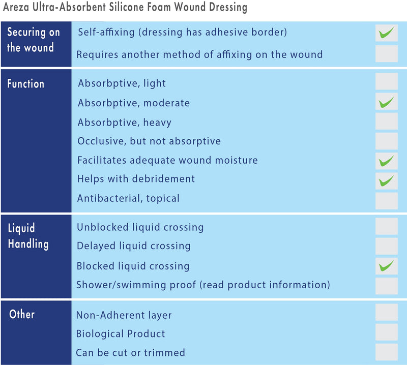 Areza Medical - Silicone Foam with Super-Absorbent Layer - Wound Dressing - Waterproof - with Silicone Adhesive Border - Sterile - 6" x 6" - 5 PCS per Box - BeesActive Australia