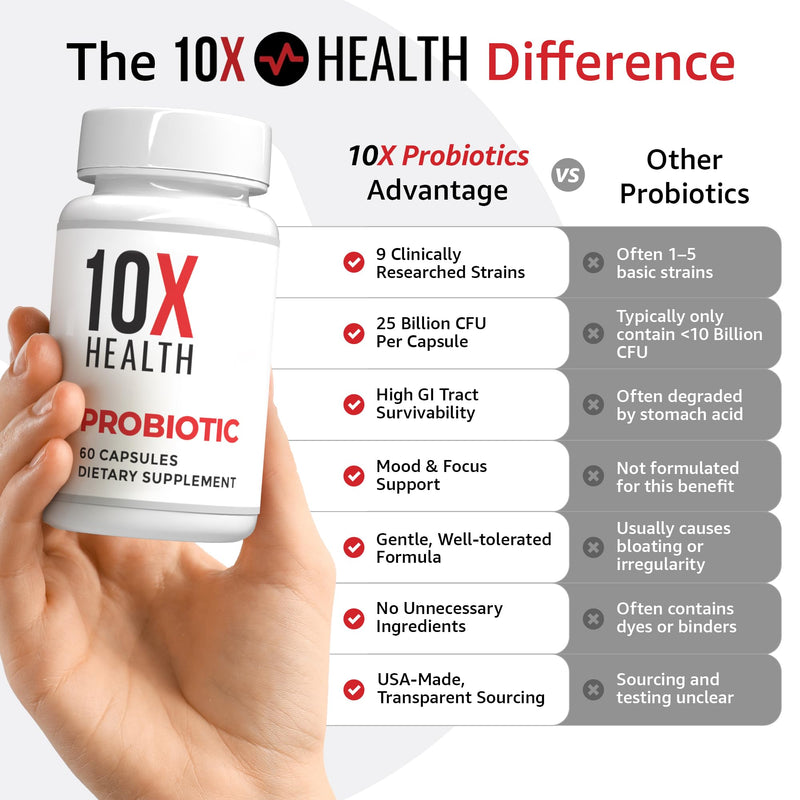10X Health Probiotics for Men - 60 Capsules Immune Support Supplement & Probiotics for Digestive Health with Lactobacillus Rhamnosus, Acidophilus & Bifidobacterium Probiotic for Gut Health