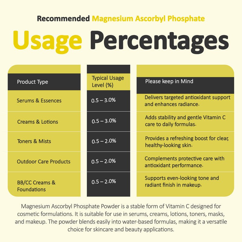 Magnesium Ascorbyl Phosphate Powder, Magnesium Ascorbyl Phosphate Stable Vitamin C, Magnesium Ascorbyl Phosphate MAP Powder for DIY Skincare Products (2 Ounce / 56 Grams)