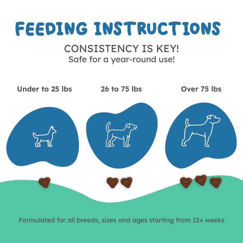 Dog Allergy Chews 90ct - Daily Itch & Allergy Relief Soft Chews with Salmon Oil, Turmeric, Colostrum & Probiotics for Skin & Coat Health