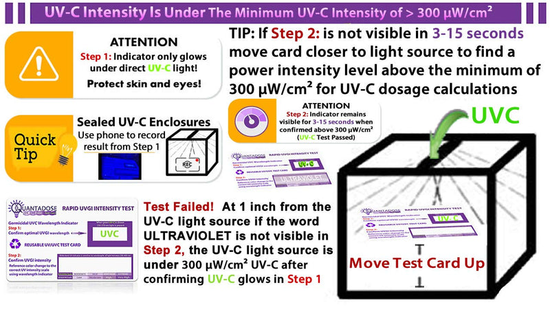 2nd Gen QuantaDose® Reusable UVC Light Test Card with UV Intensity Strip Sensitive to UVA/UVB/UVC Light - BeesActive Australia