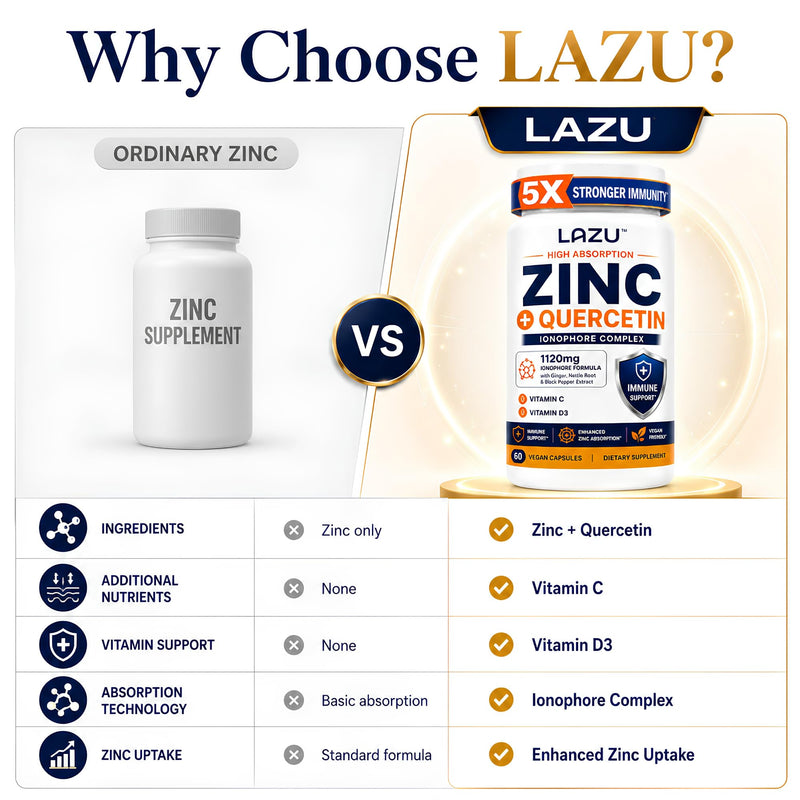 Lazu Zinc Supplements 5X Stronger Immunity, Quercetin, VIT C & D3, 60 Count | Advanced zinc supplement with quercetin, vitamin C and vitamin D3 to support daily immune health and wellness.