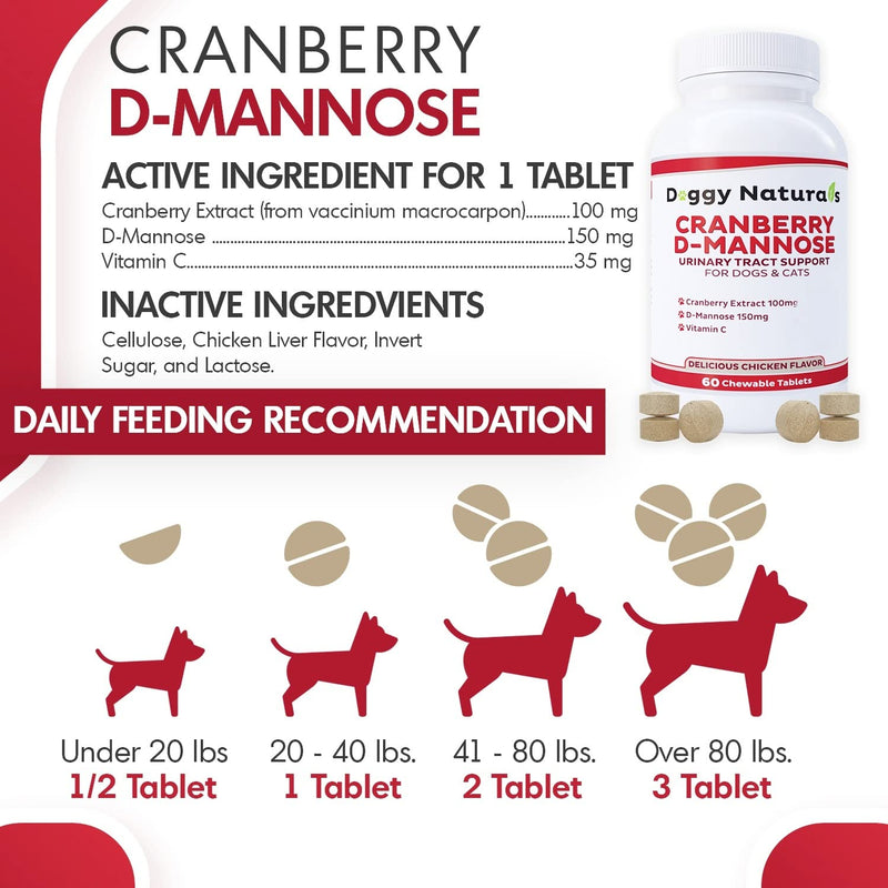 Cranberry D-Mannose for Dogs and Cats Urinary Tract Infection Support Prevents and Eliminates UTI, Bladder Infection Kidney Support, Antioxidant (Single Strength Tablet, 60 Count) Single Strength Tablet