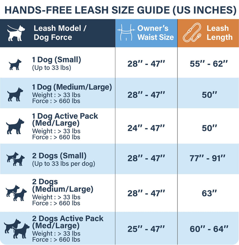 SparklyPets Hands Free Double Dog Leash – Dual Leash for Medium and Large Breeds – Lead for 2 Dogs with Padded Handles, Reflective Stitches, No Pull, Tangle Free Gray 2 dogs M/L - BeesActive Australia