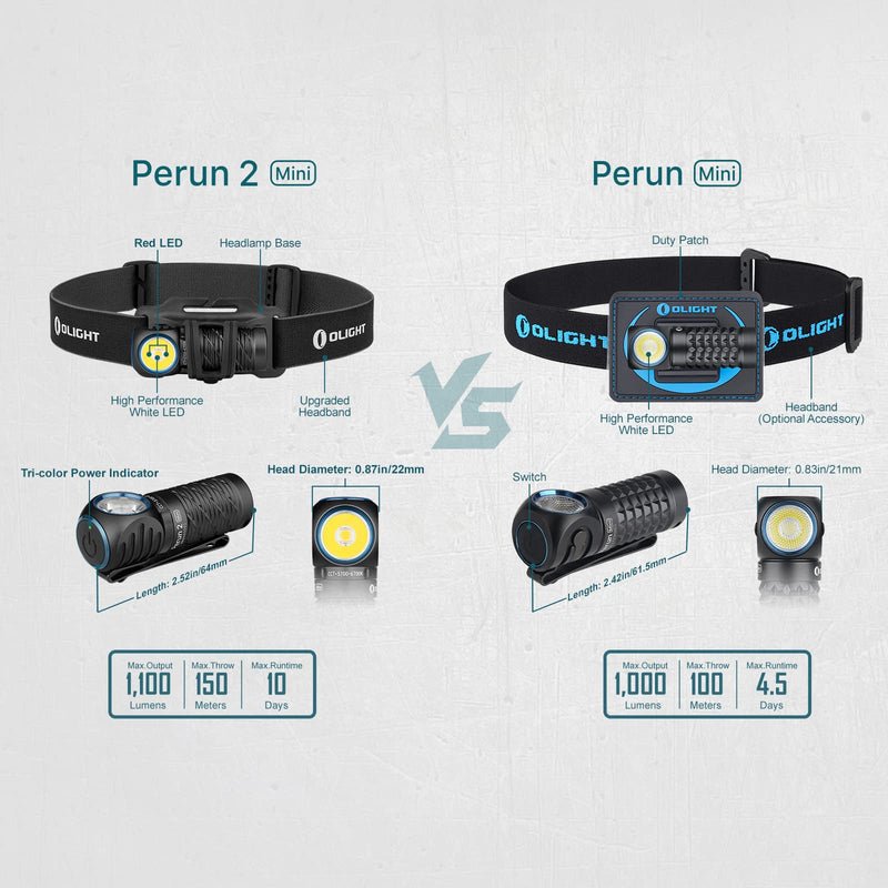 OLIGHT Perun 2 Mini Headlamp 1100 Lumens LED Head Flashlight, Rechargeable Headlight with Red Light Option, Great for Working, Hiking, Camping and Climbing (Black Cool White: 5700~6700K) Black Cool White: 5700K~6700K - BeesActive Australia