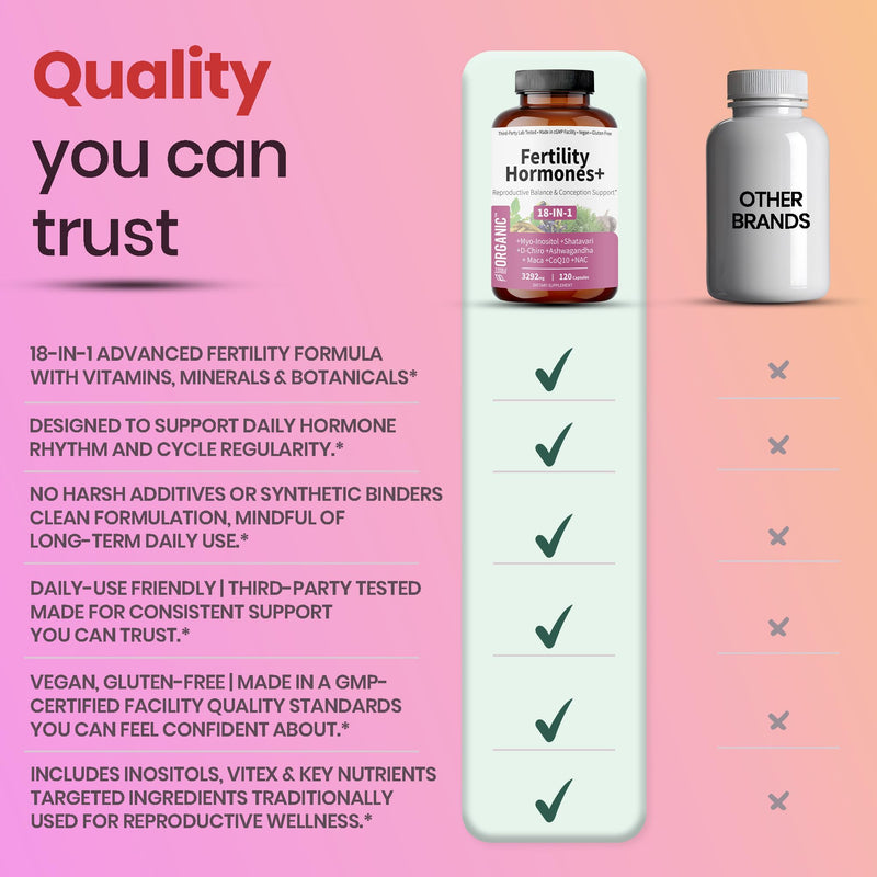 Women’s Fertility, Ovulation & Cycle Support for Reproductive Balance & Conception | Inositol Blend with Myo-Inositol, D-Chiro, Vitex & Shatavari | PCOS & Hormone Balance | Vegan, Non-GMO, 120 Caps Fertility Hormones+