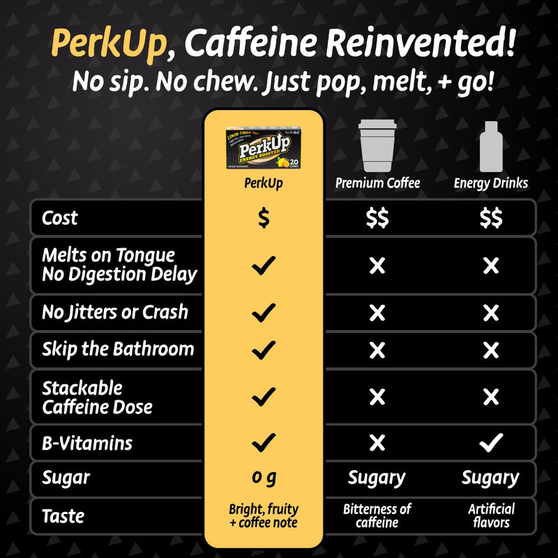 HealthA2Z® PerkUp® Energy Booster, Natural Caffeine 50mg, B Vitamins, Melt-in-Mouth Cubes, Sugar Free, Zero Calorie, Energy, Focus & Productivity