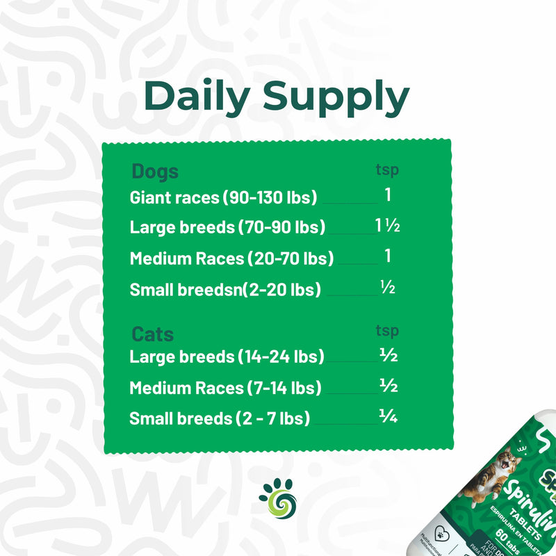 Spirulina Tablets for Dogs & Cats, Plant-Based Microalgae Pet Supplement, Easy Daily Tablet Format, Supports Daily Wellness + Skin & Coat, 60 Count Tablets 60 count