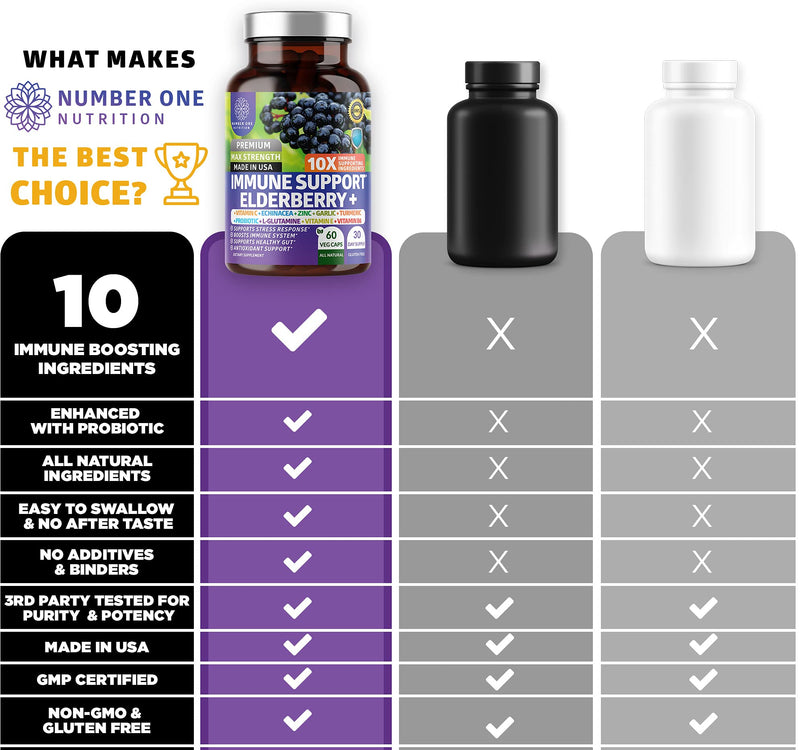 Elderberry Immune Support 10-in-1 with Zinc Vitamin C Probiotics, 60 Caps 60 Count (Pack of 1)