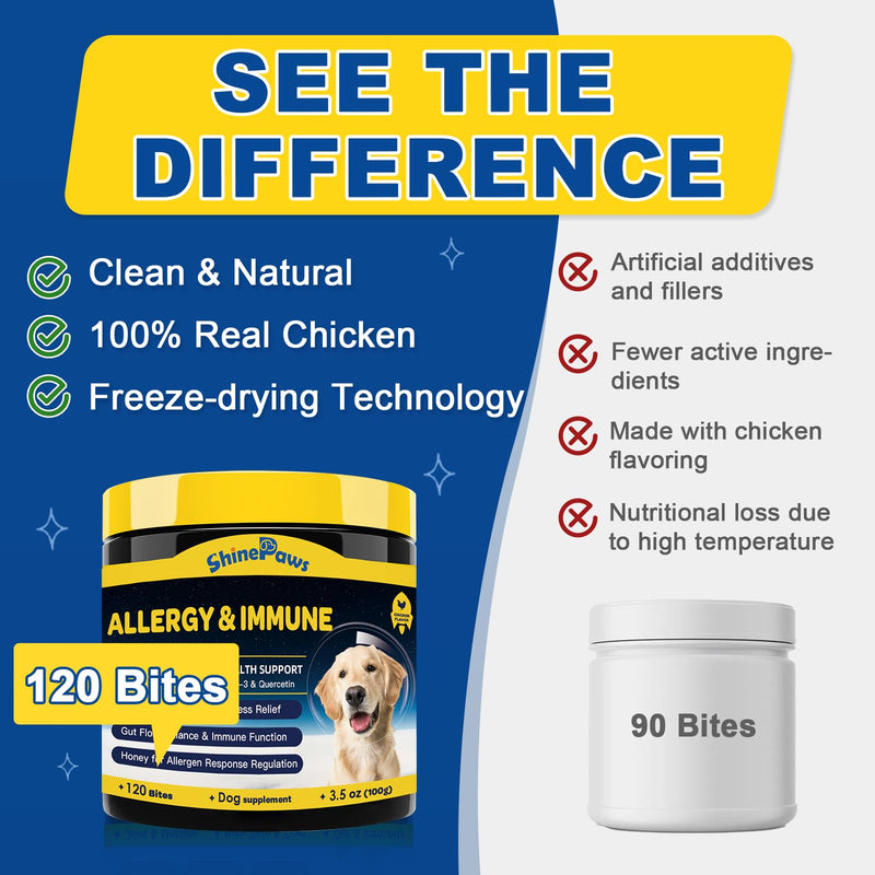 Dog Allergy Relief Chews, Dog Vitamins Multivitamin Powder - PawsPlanet Australia