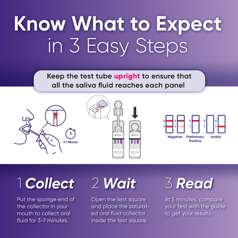 Prime Screen [5 Pack] 6 Panel Oral Saliva Drug Test Kit, Employment and Insurance Testing (AMP, COC, MET, OPI, PCP, THC) - ODOA-166 5 - BeesActive Australia