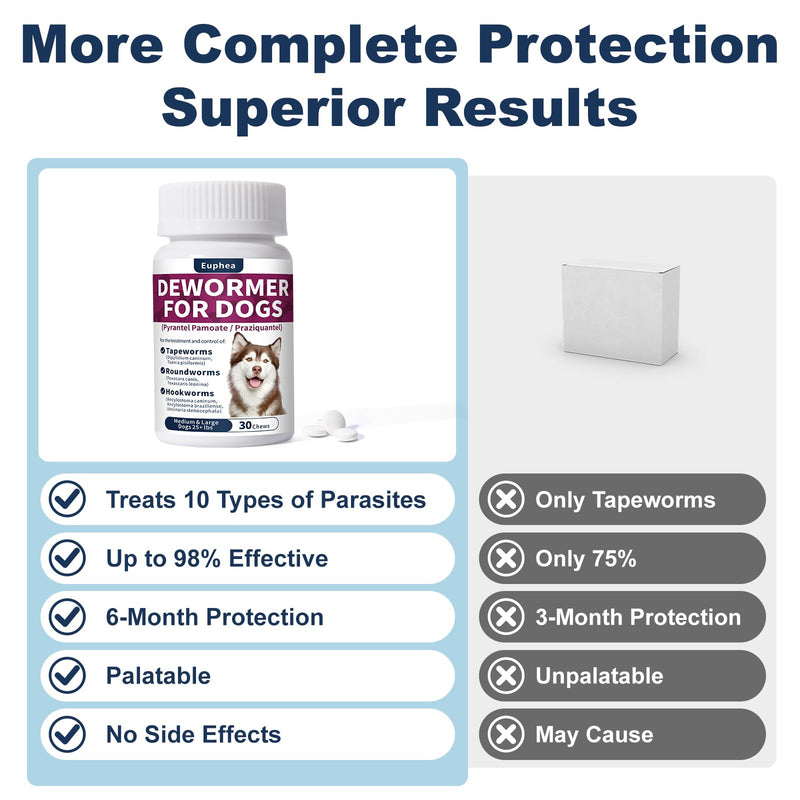 7-Way Dewormer for Dogs, Wormer for Tapeworms, Roundworms & Hookworms in Medium Dogs & Puppies (Over 25 lbs), with Praziquantel & Pyrantel Pamoate, 30 Tablets
