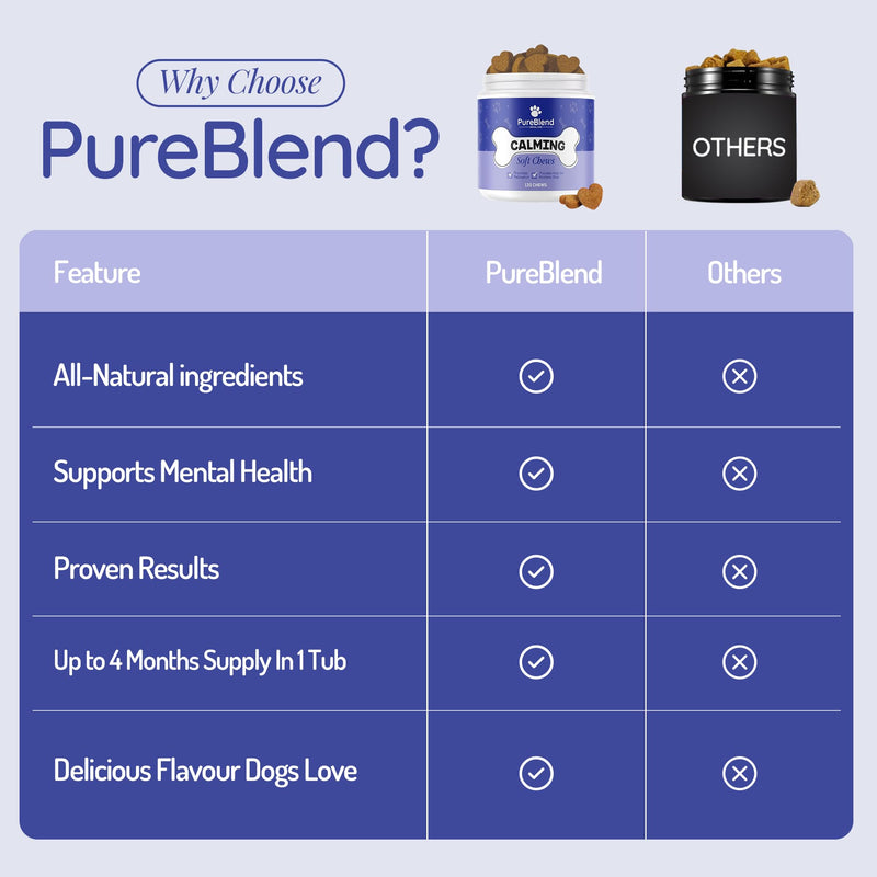 PureBlend Dog Calming Treats — Calming Chews for Dogs with Hemp Seed Oil, Chamomile & L-Theanine — 120 Chews, Up to 4 Month Supply