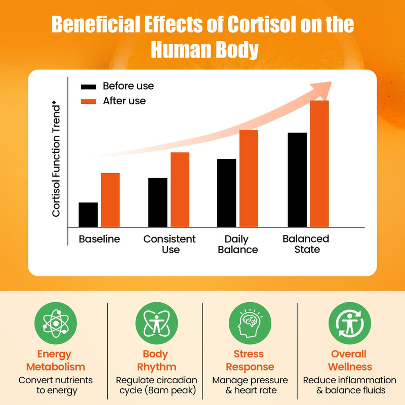 Cortisol Reducer Drink Mix Powder, Refreshing Orange Supplement with Ashwagandha, Magnesium Glycinate & L-Theanine for Calm, Focus Stress Response Support Bulk Resealable Bag with Scoop (60 Servings)