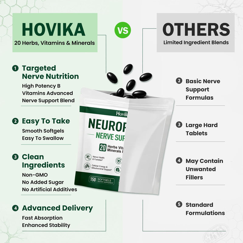 Neuropathy Support Supplement with R-Alpha Lipoic Acid 1200mg ALA– Nerve Health Formula for Neuropathy Pain Relief for Feet Hands Fingers Legs, Sciatica Ease with Vitamin B1 B6 B12–150 Softgels
