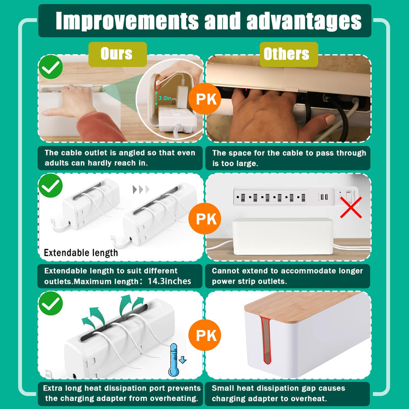 Improved Power Strip Cover Box(1 Pack) ‰∏®Outlet Covers Baby Proofing‰∏®Baby Safety Products‰∏®Adjustable Length Childproof Outlet Cover‰∏®Preventing Toddlers from Touching Sockets‰∏®Fits Most Sockets., White 1 Pack