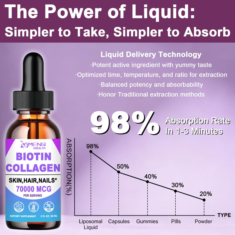 Liquid Biotin and Collagen for Women,Hair Growth & Strength Support 2oz | Fast Absorption 20000mcg Biotin and 50000mcg Hydrolyzed Collagen Supplements for Strong Nails & Healthy Skin Support