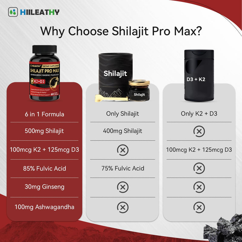 2 Pack Shilajit for Men Women, Shilajit w/Vitamin D3 K2, Shilajits for Men w/Fulvic Acid Ashwagandha, Shilajits for Extra Power Stamina Immune Support, Non-GMO Made in US 60 Capsules 2