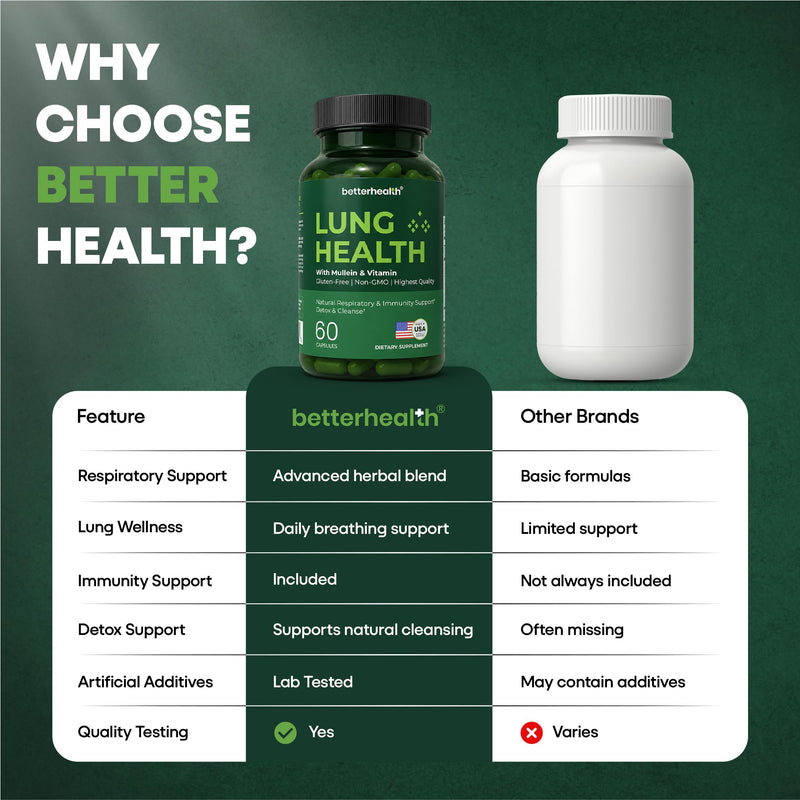 Lung Health Daily Respiratory Health Supplement with Mullein Leaf, Vitamin D, Vitamin C, Quercetin, | Allergy, Sinus, and Mucus Relief, Lung Cleanse Detox Formula (60 Capsules)