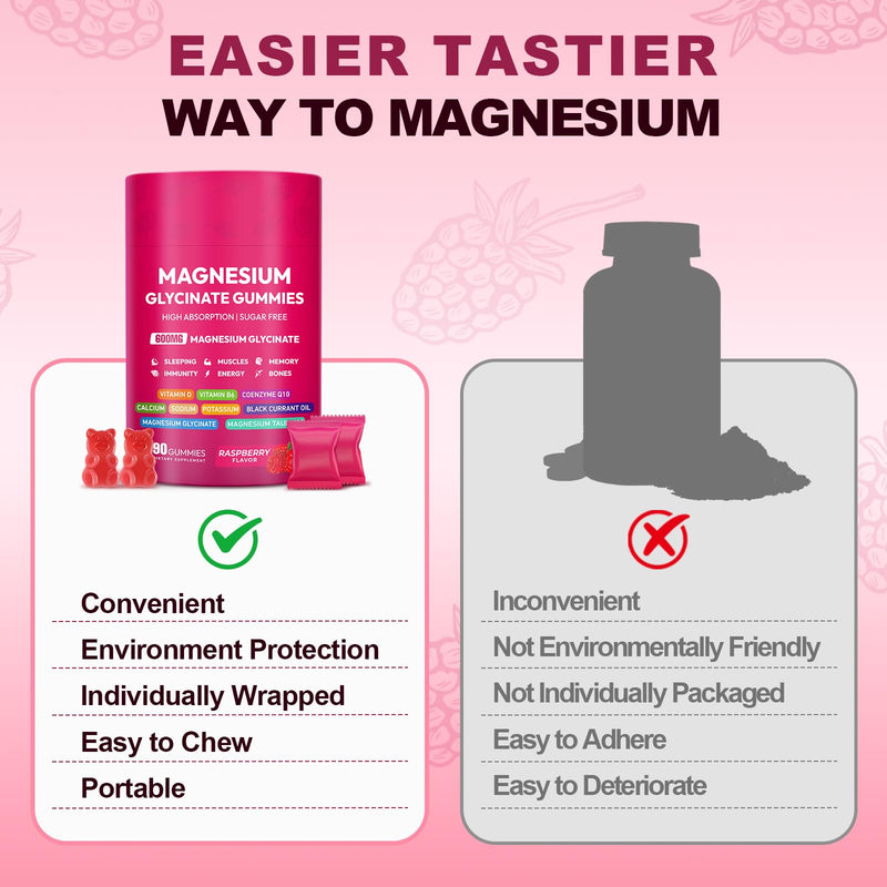 Magnesium Glycinate Gummies 600mg, High Absorption Magnesium Complex, Sugar Free Chewables Gummies with VitaminD & B6, CQ10 for Adults & Kids, Relaxation, Muscle & Zzz Support 90 Count (Pack of 1)