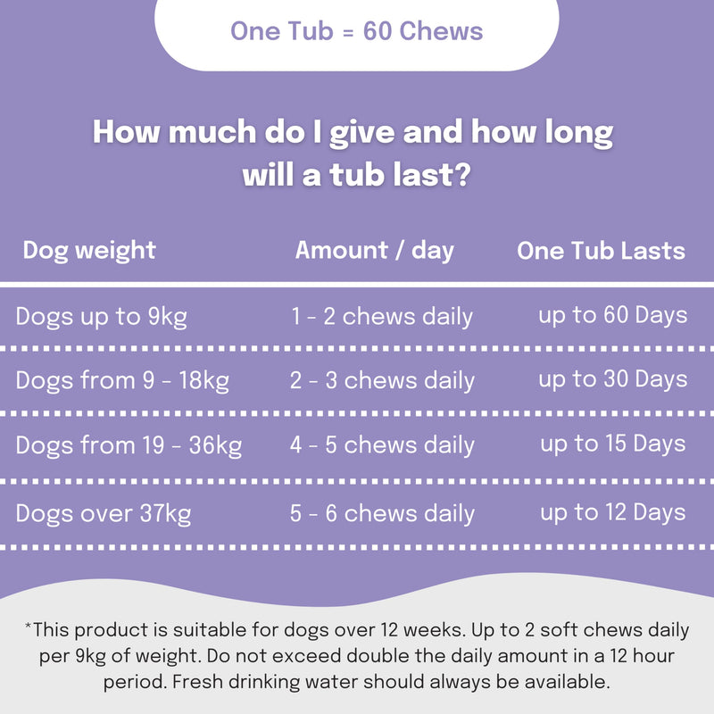 Buddy & Lola Scoot Stopper Anal Gland Chews For Dogs - High Fibre Chews To Stop Scooting and Licking Under Tail with Natural Fibre Ingredients For Dogs Dandelion Root, Pumpkin Powder and Beet Pulp 5060928060024