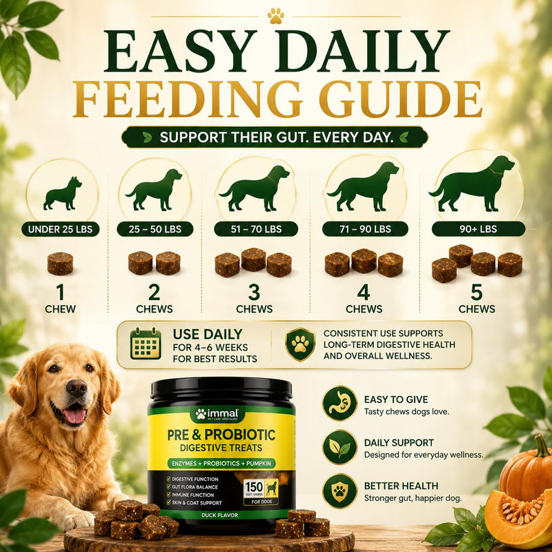 Probiotics for Dogs, 150 Chews, Digestive Support, Gut Health, Diarrhea & Itchy Skin Relief, Pre & Probiotic Digestive Treats for Dogs, Enzymes, Allergy Support, All Breeds Duck Flavour
