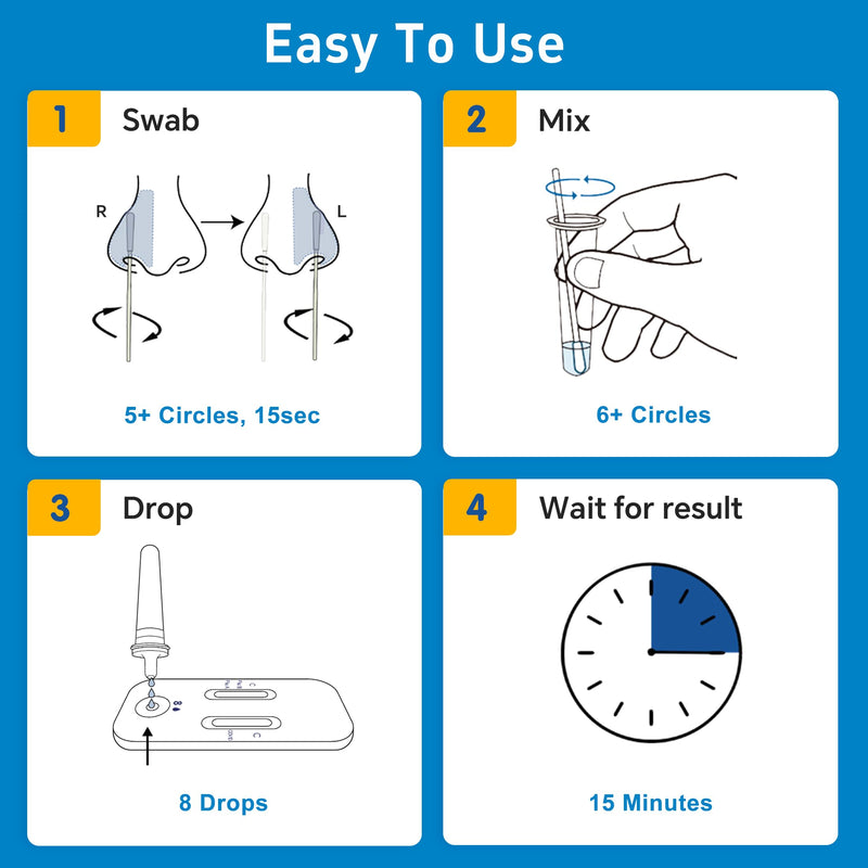 Healgen Rapid Check COVID-19, Flu A&B Antigen Test Kit, The First FDA Authorized OTC 3-in-1 Flu & COVID Home Test, Easy to Read Dual Windows, Results in 15 Mins, 2 Test