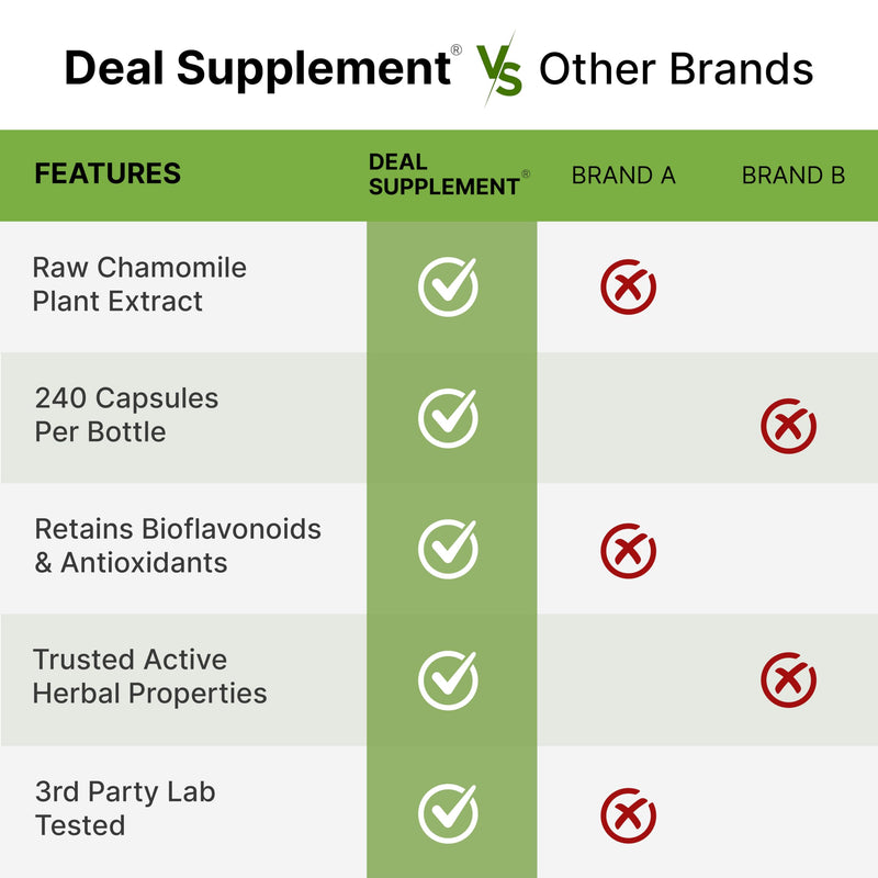 Zinc 50mg with Selenium 200mcg + Copper, 240 Capsules, 8 Month Supply, 3 in 1 Mineral Formula, Zinc Picolinate Complex Supplement, Supports Healthy Immune System for Adults and Kid - BeesActive Australia