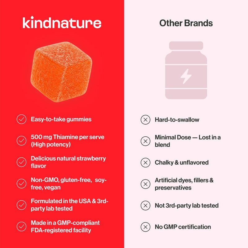kindnature Vitamin B1 Gummies 500mg – High Potency Thiamine Supplement for Energy, Focus & Nervous System – Vegan, Non-GMO Chewable B1 Vitamins for Adults & Kids – Natural Strawberry Flavor – 60 Ct