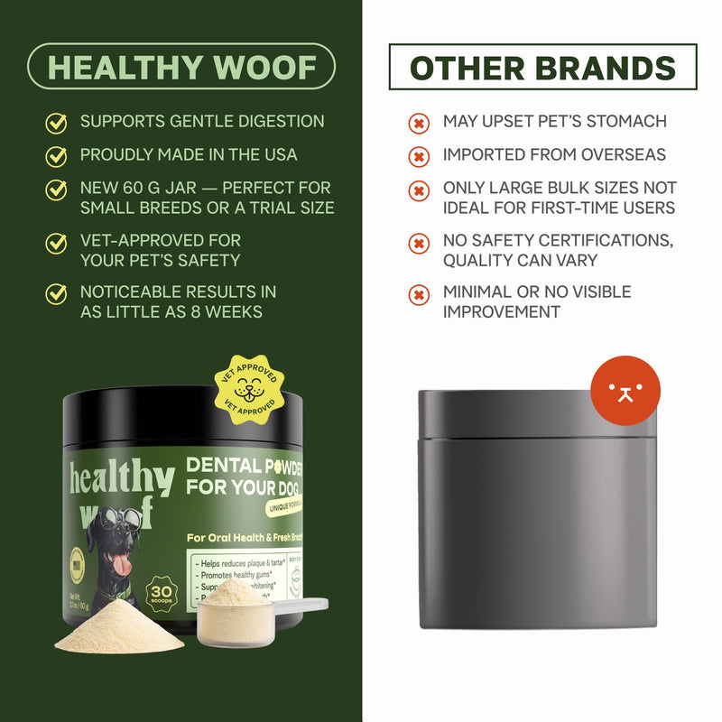 Dental Powder for Dogs Teeth Cleaning. Complete Oral Care Bone Broth. Made in the USA. 2.1 oz, 30 Scoops 2.1 oz (30 Servings)