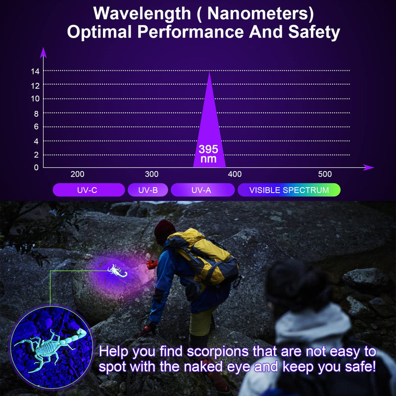 UV Flashlight Black Light, 51 LED Mini Blacklight Flashlite Pet Urine Detector for Dry Dog/Cat Pee Urine Stains Detection Cleaner, Bed Bug, Scorpions Hunting - BeesActive Australia