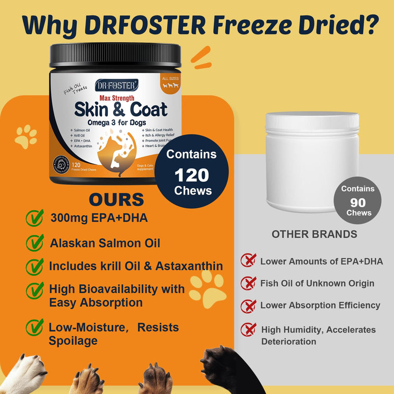 Omega 3 Fish Oil for Dogs, Salmon Oil for Dogs with EPA & DHA for Skin & Coat Health, Itch & Allergy Relief, Dog Shedding, Hot Spots Treatment, Joint Support, with Astaxanthin & Vitamin E 120