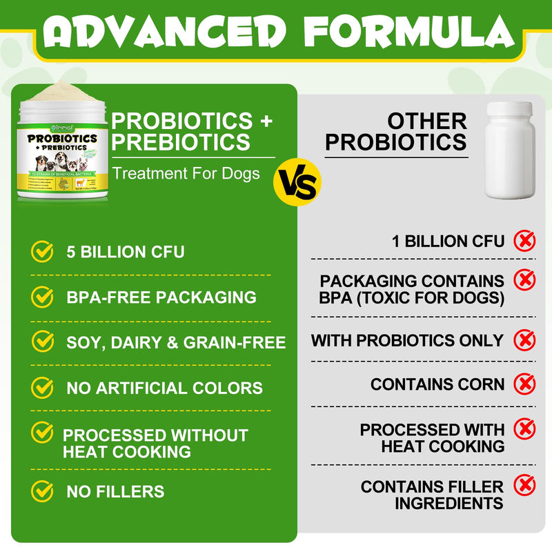 Probiotics for Dogs - Probiotic Powder with 5 Billion CFU & Prebiotics, 12-Strain Formula for Digestive Health & Diarrhea Relief, Vet-Recommended for Sensitive Stomach 4.23oz 1 for dog