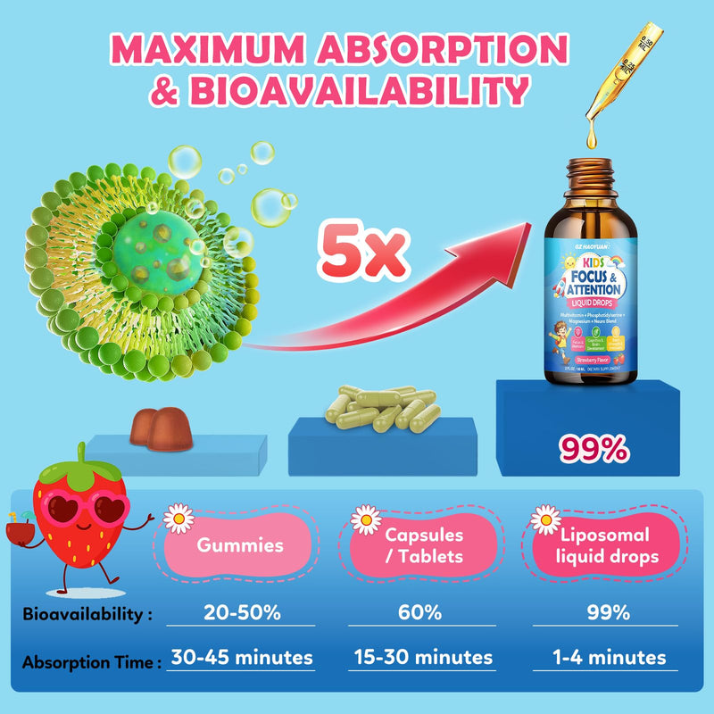 Kids Focus and Attention Supplements with Phosphatidylserine, Omega-3, Magnesium Glycinate, L-Theanine, Folate, Brain Vitamins Liquid Drops for Kids Memory, Cognitive, Sleep & Mood,Strawberry,4 Fl Oz Strawberry 2 Fl Oz (Pack of 2)