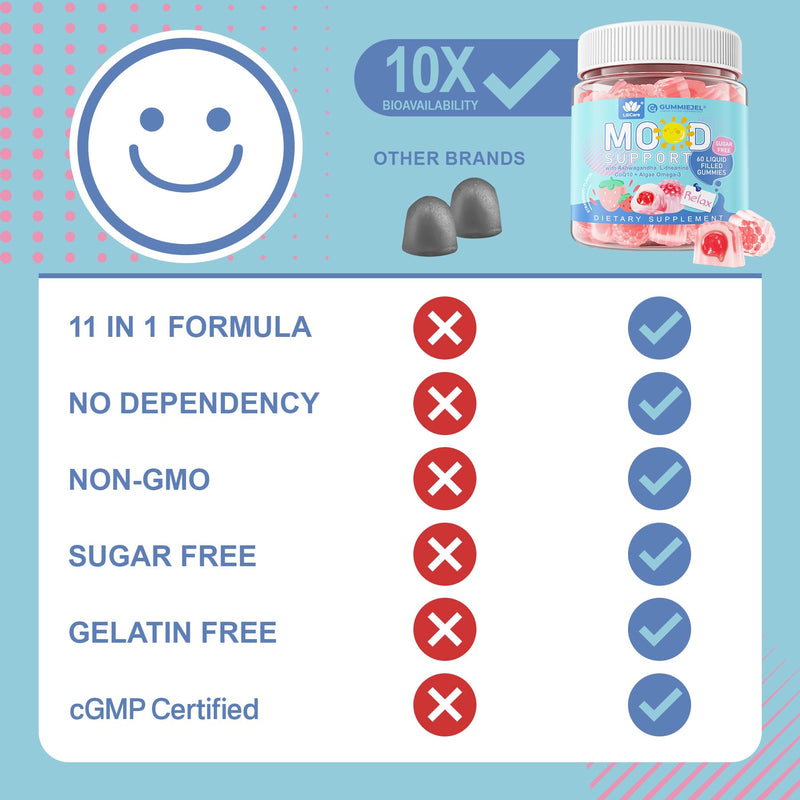 Ashwagandha Mood Support Supplement Calm Relax Gummies for Women Men, 120ct | Natural Calming Gummies for Adults with Vitamin D3 B6, Vegan Omega 3, L-Theanine, CoQ10 & Rhodiola Rosea, Vegan, Sugar Free 60 Count (Pack of 2)