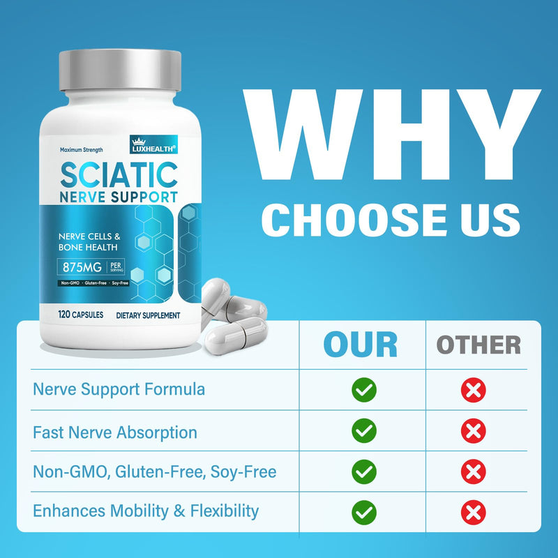 Sciatic Nerve Health Support Supplement, 120 Advanced Vegan Capsules | with R-ALA and Benfotiamine, Vitamin B Complex Formula for Lower Back Leg and Glute Comfort, Non-GMO