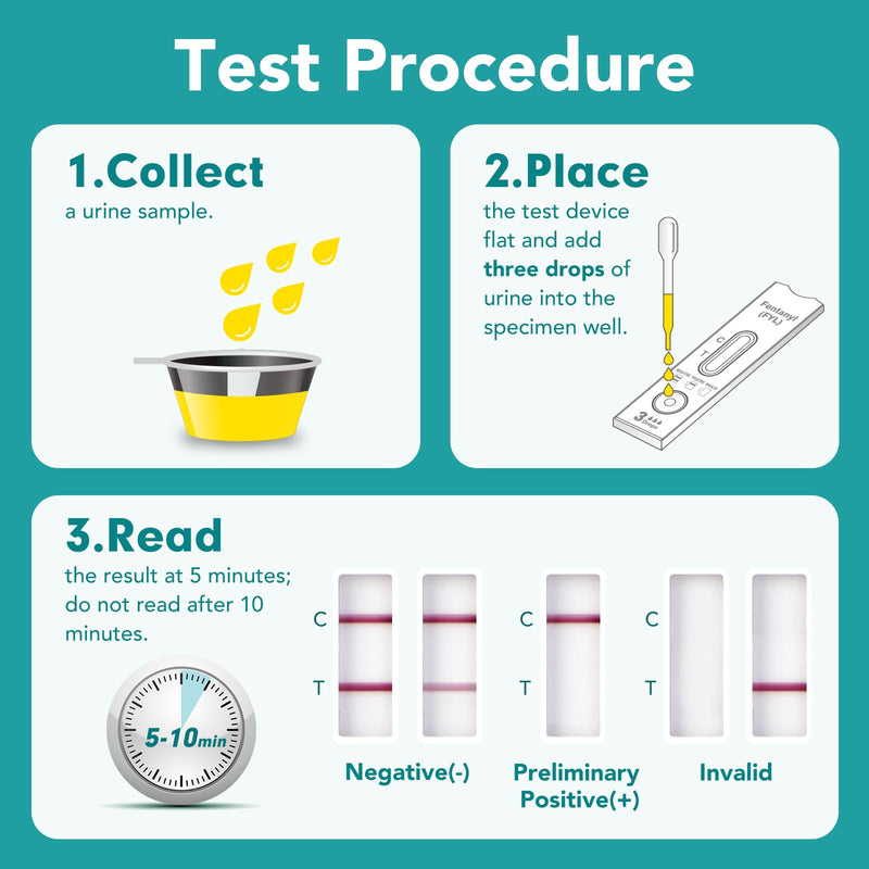 Easy@Home Fentanyl Urine Test: 5 Pack Drug Testing Kits with Ultra-Sensitive 1 ng/mL Cutoff, Opiate Drugs Screening Rapid Tests, Built-in Strip Cassette Including Urine Collection Dropper, #ECFY-114