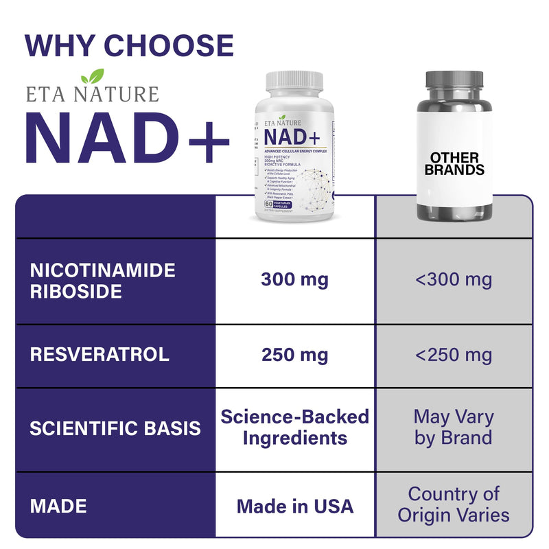 NAD+ Supplement - NAD Resveratrol for Cellular Energy and Stamina - Energy Supplements with Nicotinamide Riboside, Grape Seed and B Vitamins for Healthy Aging for Men & Women - 60 Capsules 60 Count (Pack of 1)