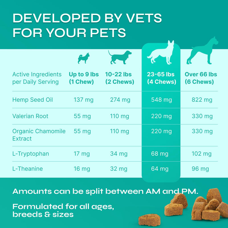 Dog Calming Chews with Hemp - 17,810 mg Hemp Oil per Pack - Soft Calming Chews for Dogs with Melatonin - Relaxation Support for Travel, Grooming, Separation, Thunder, Fireworks - 130 Duck Bites Duck Flavor Calming Chews - 130 count