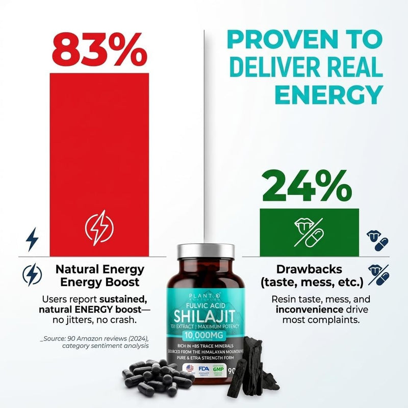 Thinbi Pure Himalayan Shilajit 10000mg Maximum Potency Organic Capsules 90 Count with Fulvic Acid & Trace Minerals for Enhanced Energy and Immune Support Men & Women Better Than Shilajit Resin - BeesActive Australia