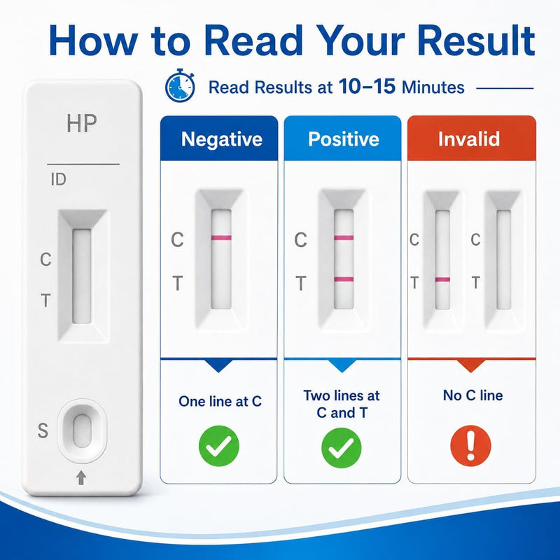 Helicobacter Pylori Stool Test Kits, H. Pylori，h. Pylori Stool (Antigen) 10-15 Minutes of Quick Home Testing, The Result is Highly Accurate, Easy to Read and use