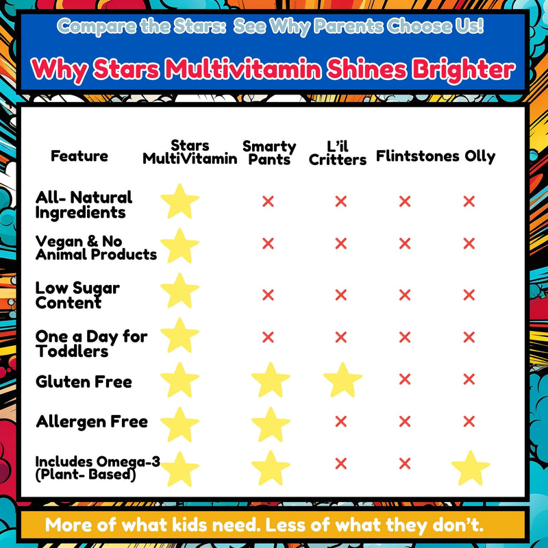 Stars Kids Multivitamin Gummies with Omega 3, Vitamins for Kids with A, B, C, D, Plant Based Multi Vitamins for Children, Manganese, 60 Star-Shaped Multivitamin for Kids, Gluten-Free Gummy Vitamins Stars Children's Vitamin