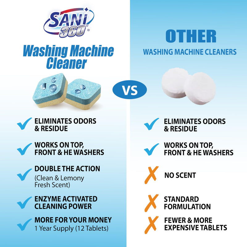 SANI 360° Washing Machine Cleaner, 12 Month Supply is Formulated with Enzyme, Deep Cleans and Deodorizes Front and Top Loading Washers 12 Count (Pack of 1) - BeesActive Australia