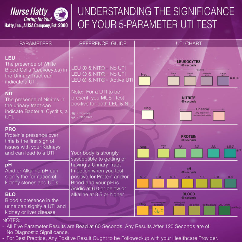 Nurse Hatty - 5in1 60ct. UTI Test Strips KIT - Urinary Tract Infection Test Strips - Easy to Read Color Chart on Strip - Urinalysis Test to Analyze Leukocytes, Nitrite, pH, Protein, and Blood