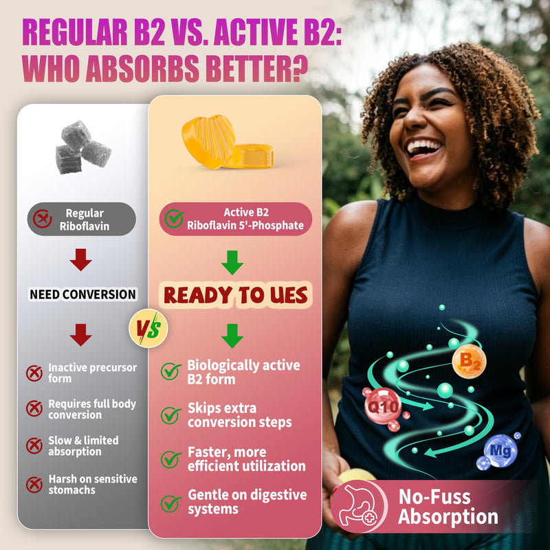 Vitamin B2 Gummies | Riboflavin 400mg with Magnesium & CoQ10 - 120 Cts | Sugar Free B2 Vitamin for Adults and Kids VIT B Supplement | Non GMO, Vegan, Strawberry Flavor 60 Count (Pack of 2)