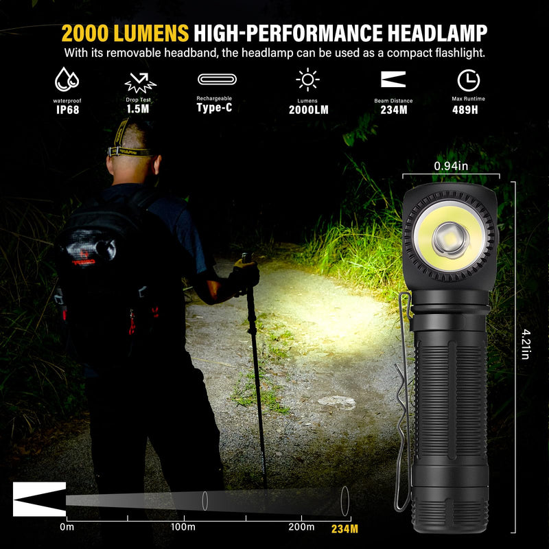 2000 Lumens Rechargeable Headlamp, 3800mAh Proximity Sensor Headlamp & Right-Angle LED Flashlight, Magnetic Base, TIR Lens, IP68 Waterproof, Hands-Free Sensing Control C6 Headlamp (with headband)