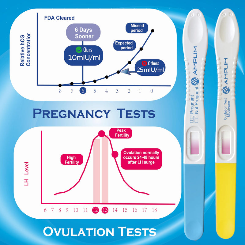 Amplim Midstream HCG Pregnancy Test (2) and LH Ovulation Tests (5) Kit, 99.99% Accurate at Home Pregnancy Predictor 6 Days Early Result, Extra Sensitive Fertility Tracker - FDA Cleared 1 Count (Pack of 7) - BeesActive Australia