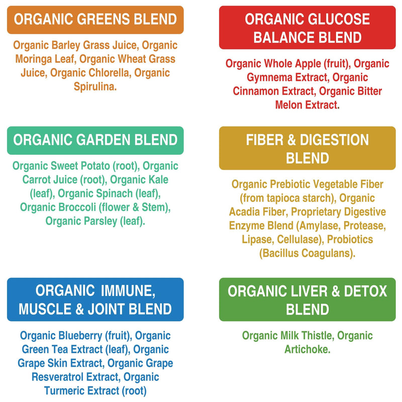 Peak Performance Organic Greens Superfood Powder. Best Tasting Super Greens Powder with 25+ Organic Ingredients for Max Energy and Athletic Performance. Vegan Keto Green Juice Daily Drink Original Greens - BeesActive Australia